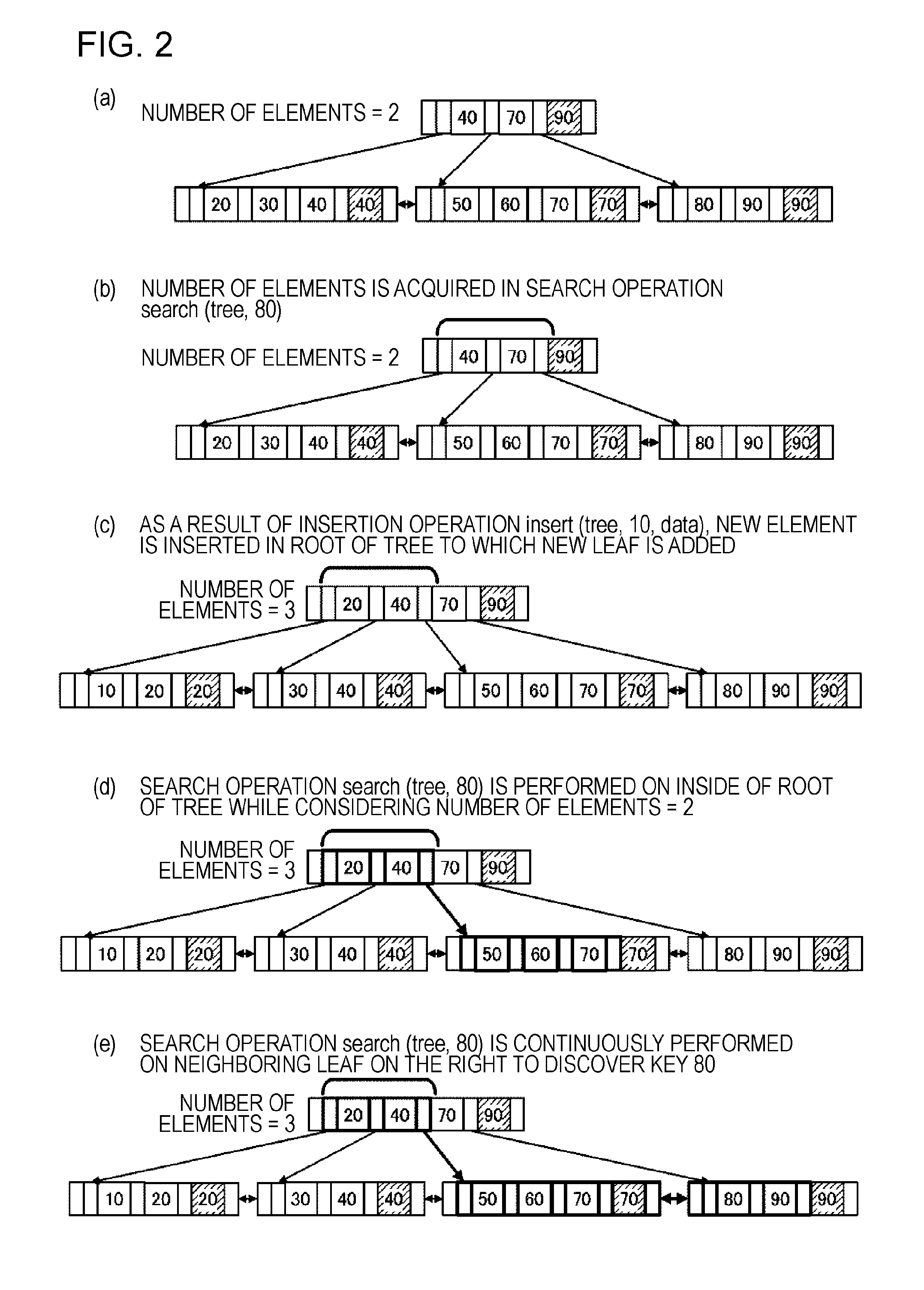 Method for searching a tree structure