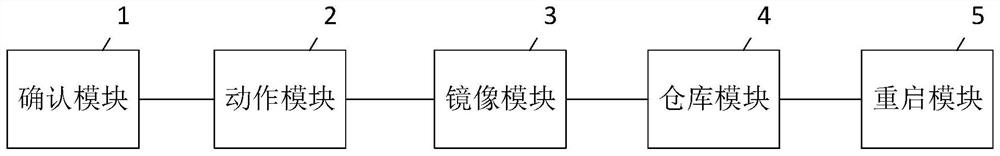 Component modification method, system and device and readable storage medium