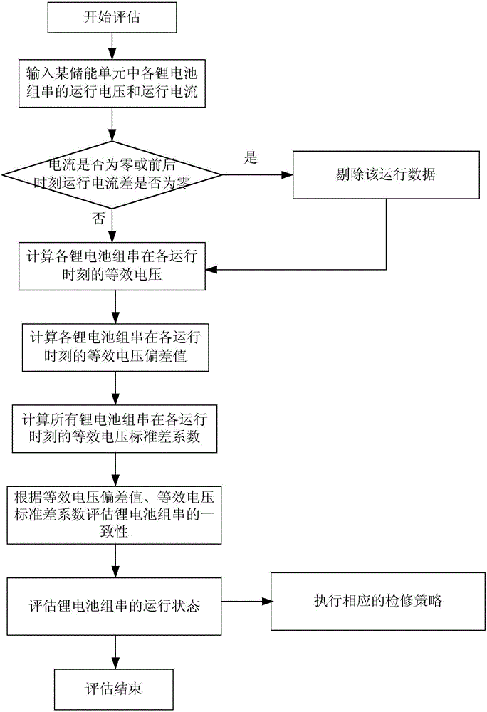 Method and device for determining consistency of battery strings