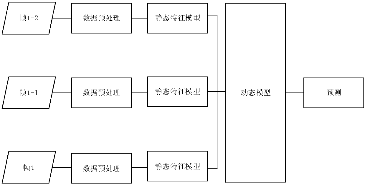 A sight line tracking method combining bidirectional LSTM and Itacker