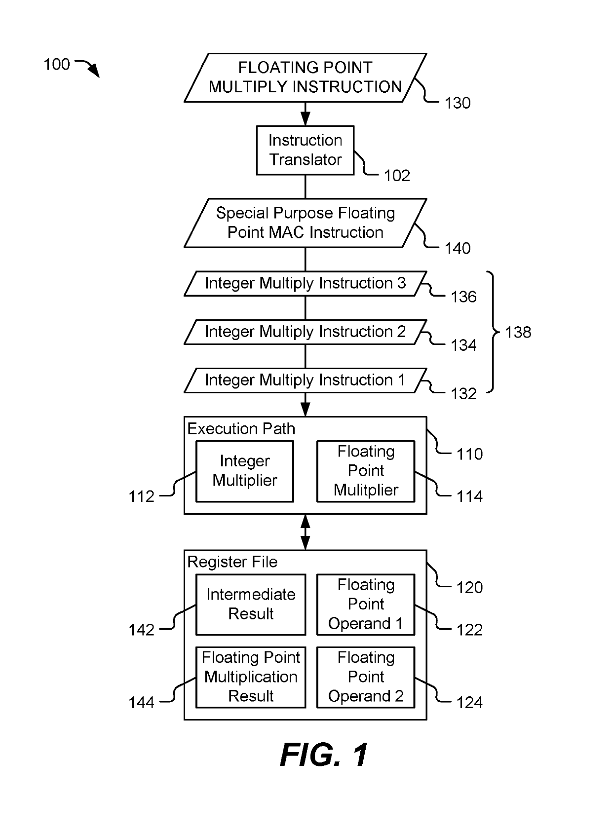 System and method of floating point multiply operation processing