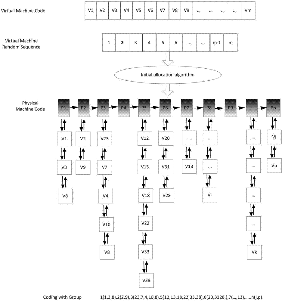 Multi-objective virtual machine adaptive position selection method and distributed cloud system