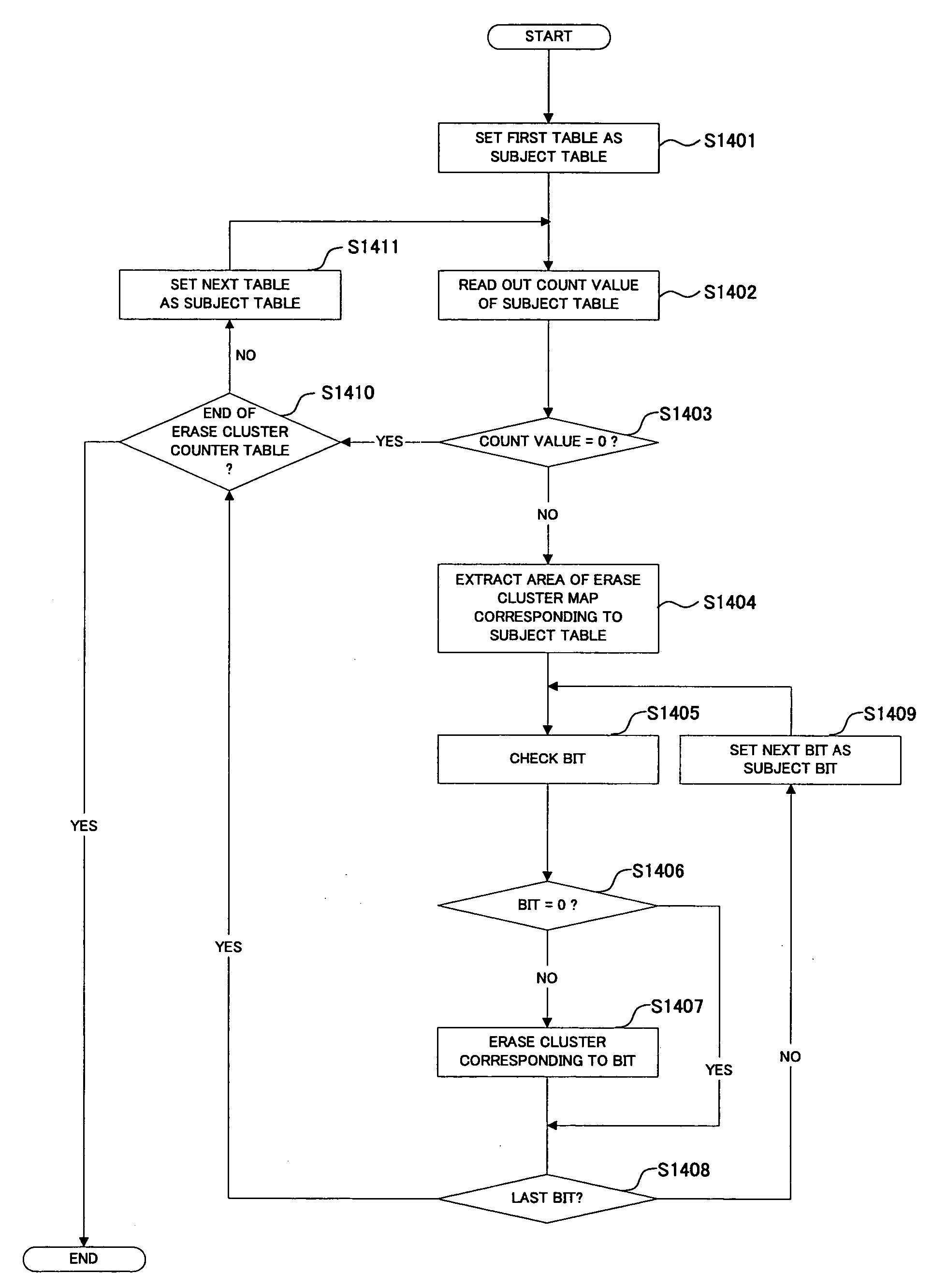 Image forming apparatus, erasing method, and hard disk management method