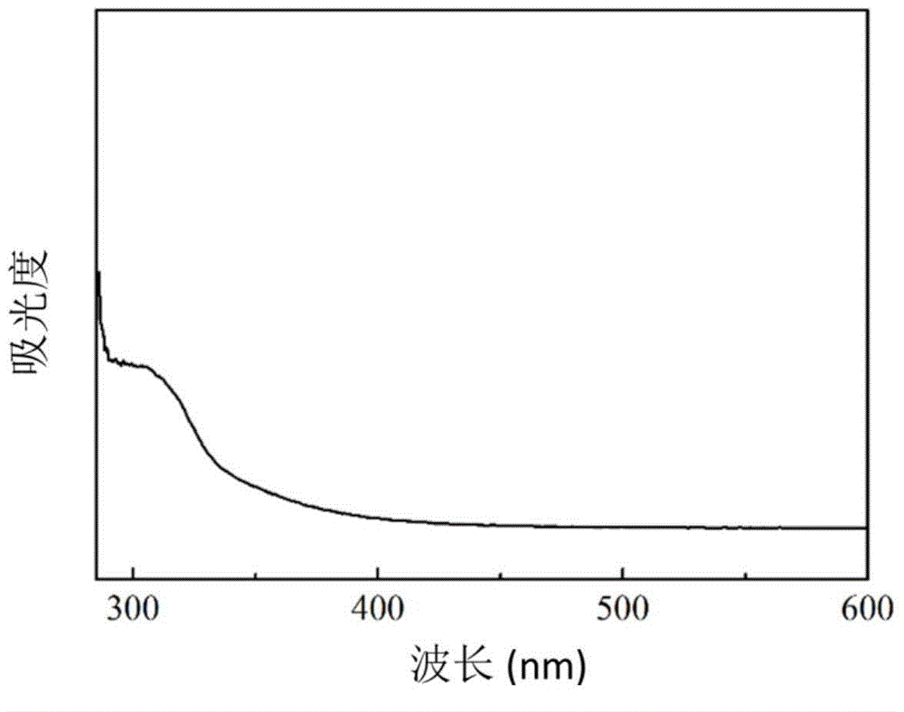 Water-soluble boron nitride quantum dot and preparation method thereof