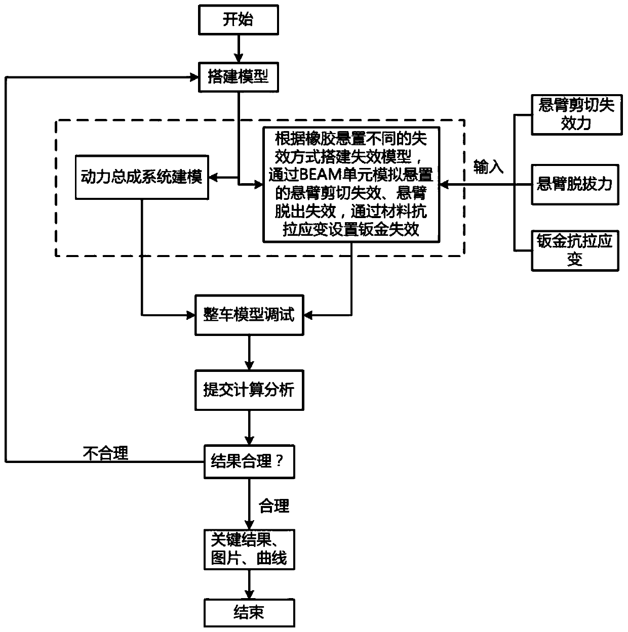 A whole vehicle head-on collision simulation suspension and a failure method thereof