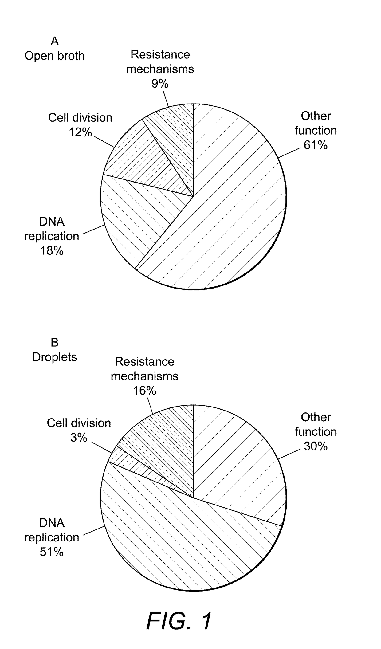 Identifying genes involved in antibiotic resistance and sensitivity in bacteria using microcultures