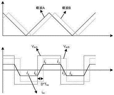 Method for suppressing DC component in alternating current of bidirectional full-bridge converter