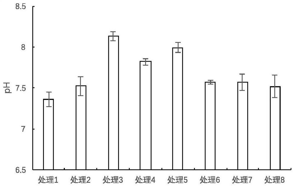 A passivation stabilizer for remediation of cadmium pollution in farmland soil and its preparation method and use method