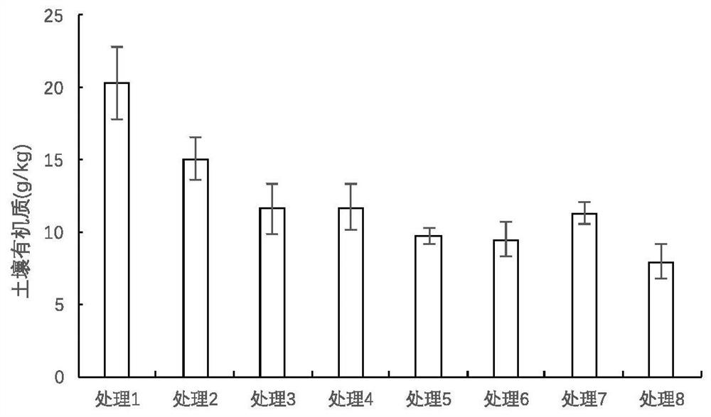 A passivation stabilizer for remediation of cadmium pollution in farmland soil and its preparation method and use method