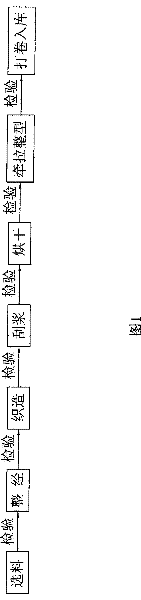 Production technology for T-shaped screen cloth