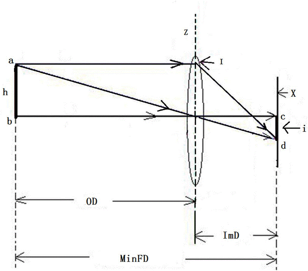 Method for automatically adjusting camera and mobile terminal