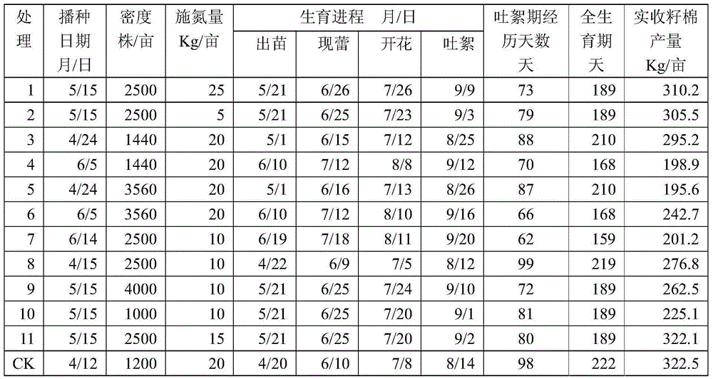 Cultivation method for concentrated boll opening of cotton in cotton regions of South China