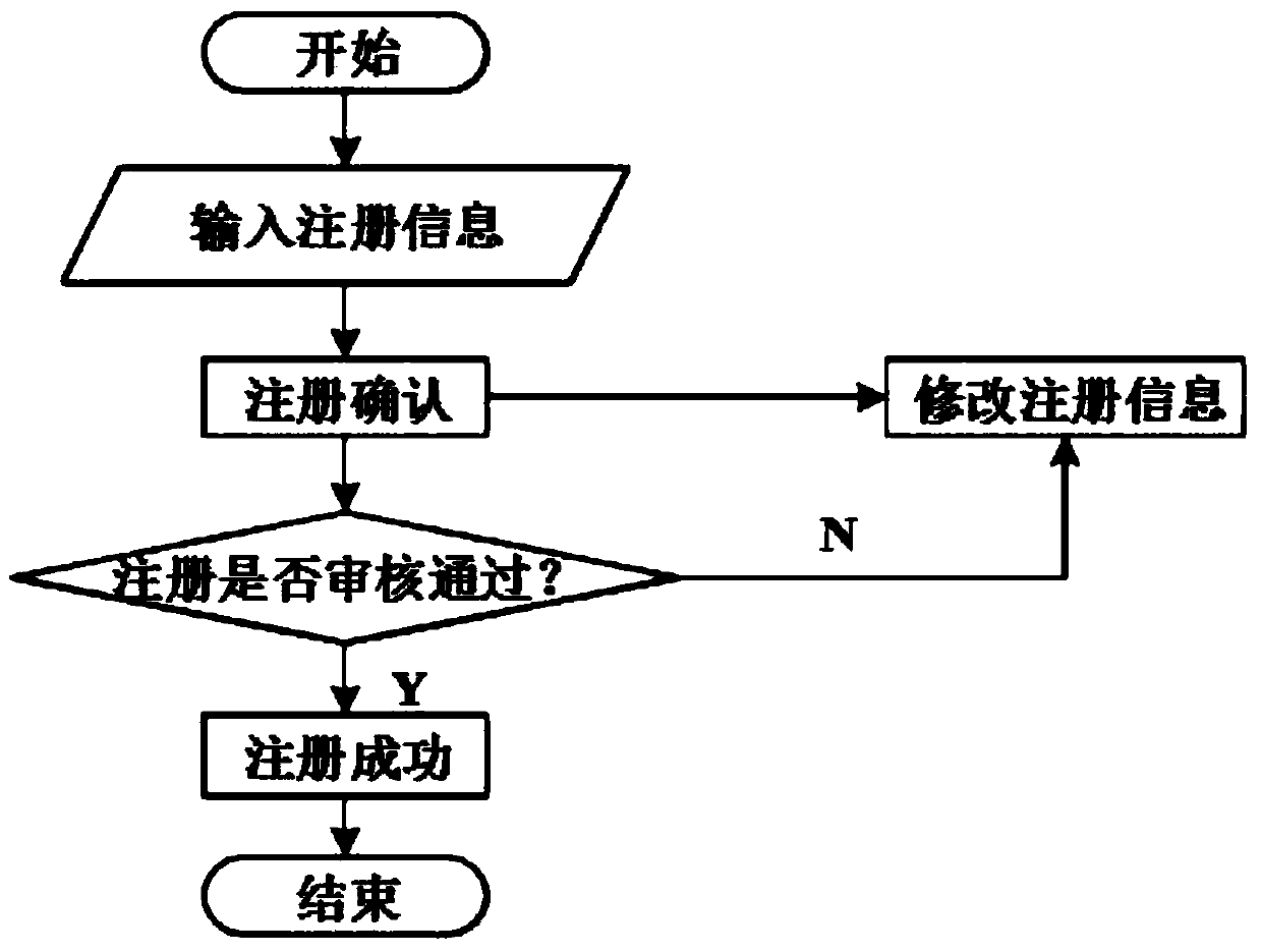 Instant messaging system of blind date platform