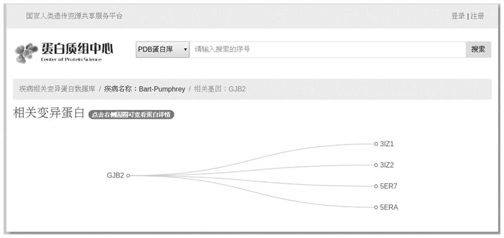 Disease-associated protein database