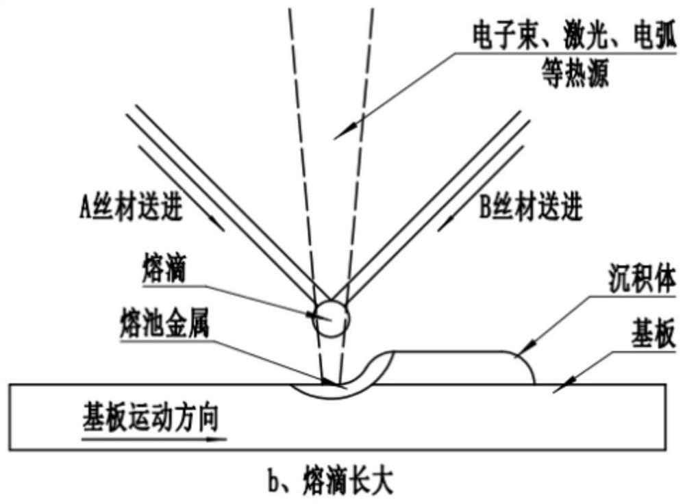 Preparation method of multi-component new alloy and component gradient alloy material part