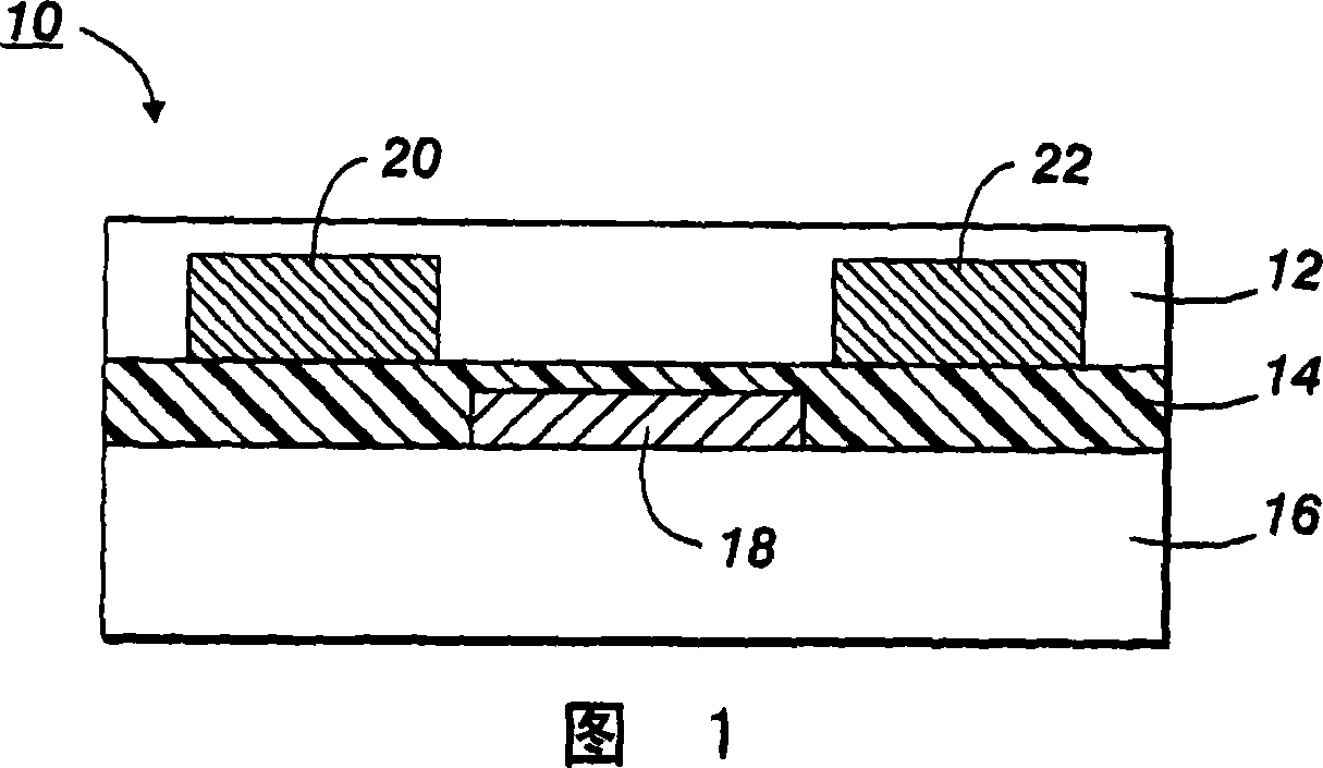 Semiconductors and electronic devices generated therefrom