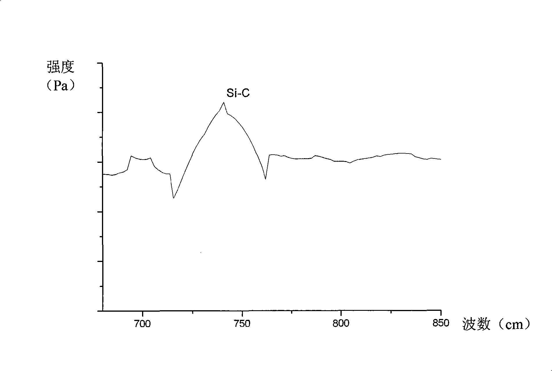 Method for depositing silicon carbide high radiation coating on cobalt based high-temperature alloy surface