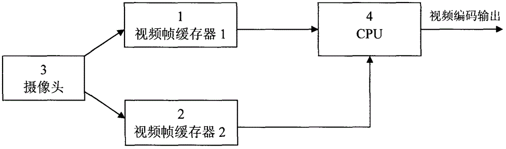 Method for reducing video coding time delay