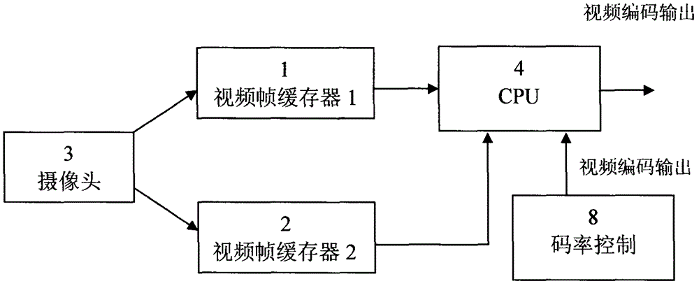 Method for reducing video coding time delay