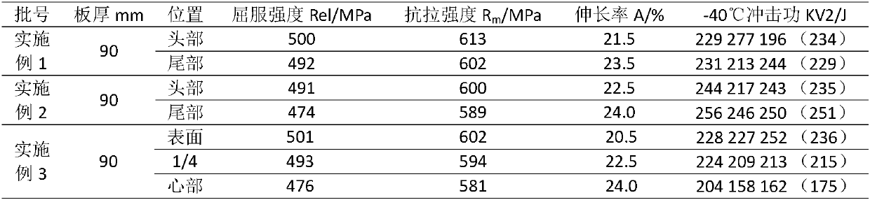 Corrosion-resistant steel plate for ocean platform and production method of steel plate