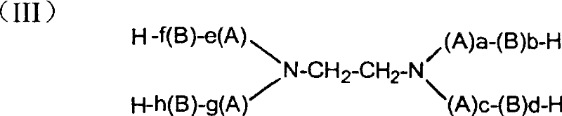 Fountain solution composition for lithographic printing and heat-set offset rotary printing process