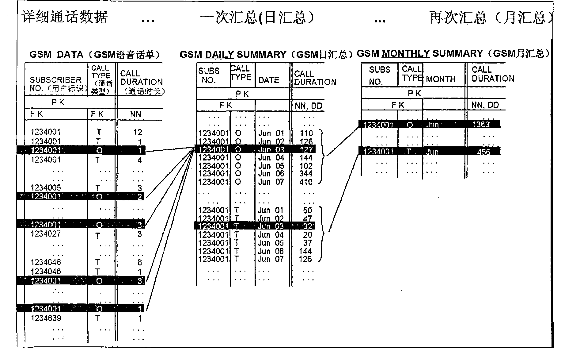 Method for economized storage, construction í‹greeníŒ database