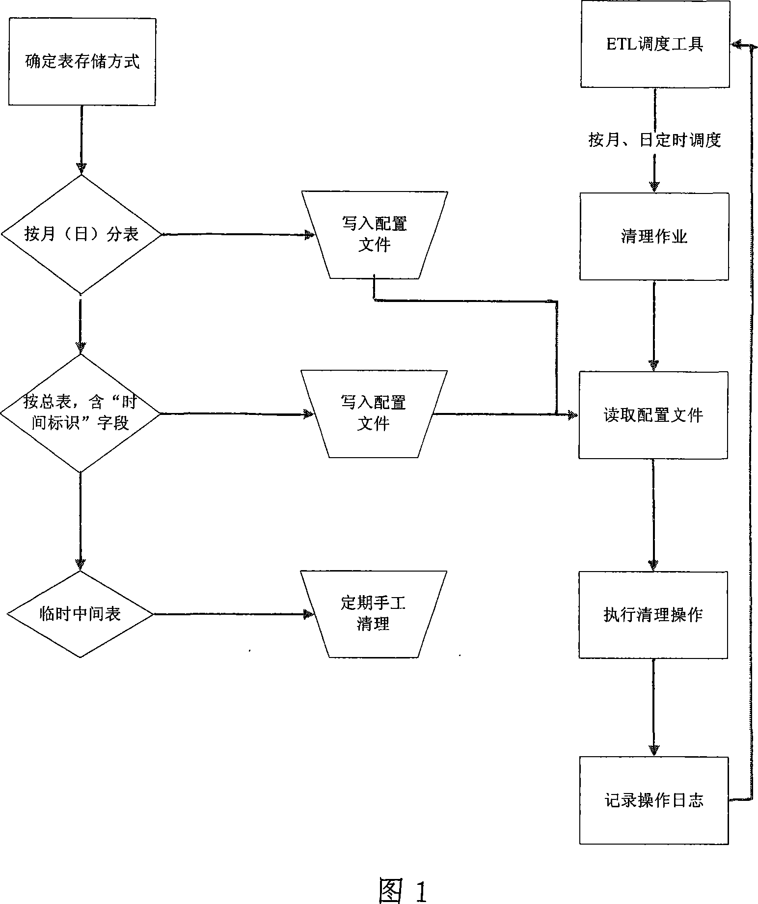 Method for economized storage, construction í‹greeníŒ database