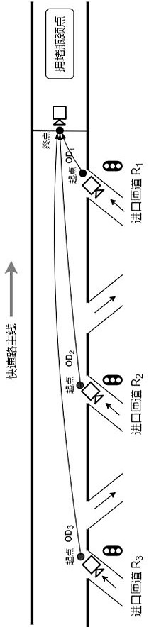 Expressway traffic flow tracing and ramp regulation and control method combined with historical data