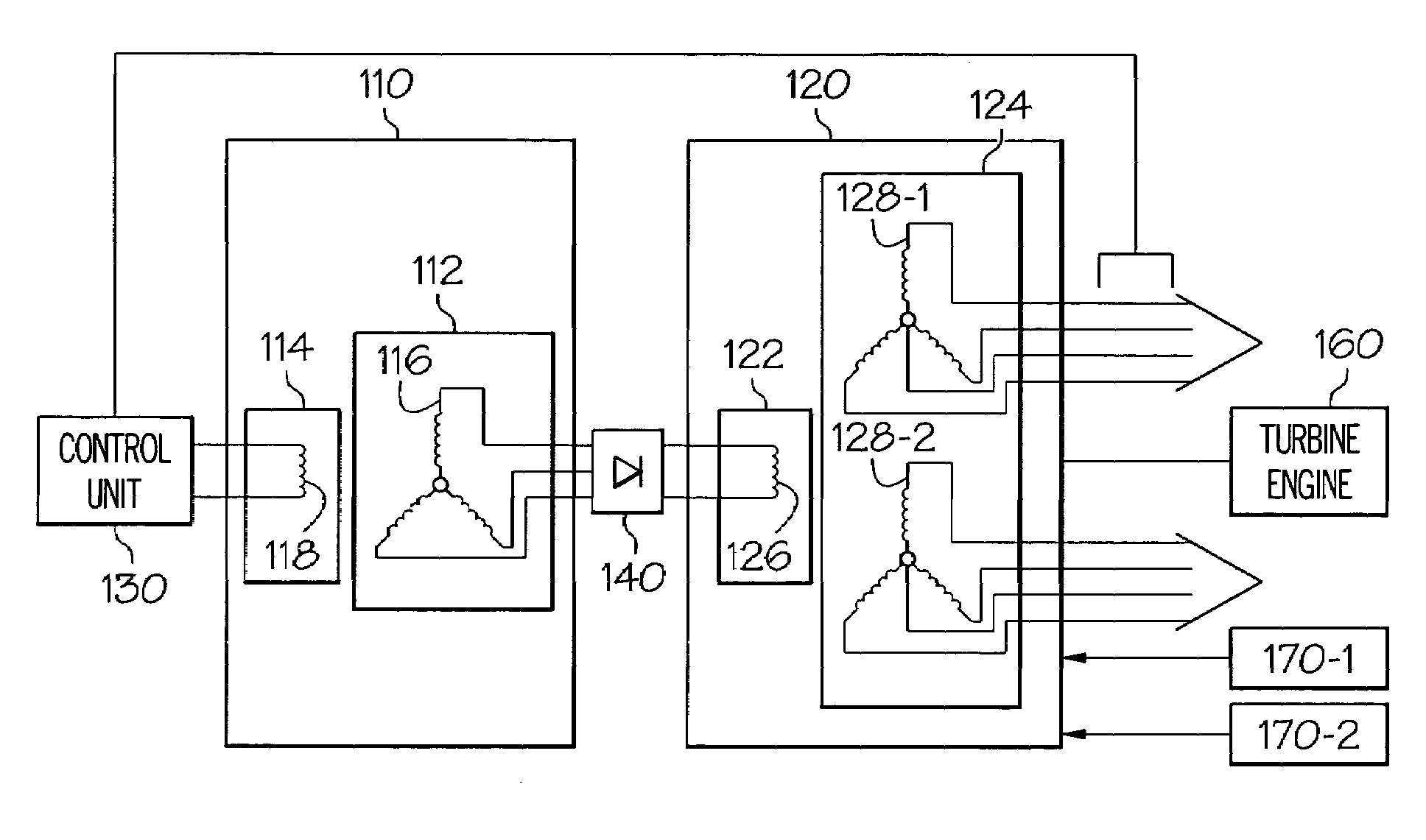 Starter-generator operable with multiple variable frequencies and voltages