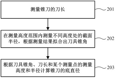 Cutting die automatic production method capable of achieving continuous machining