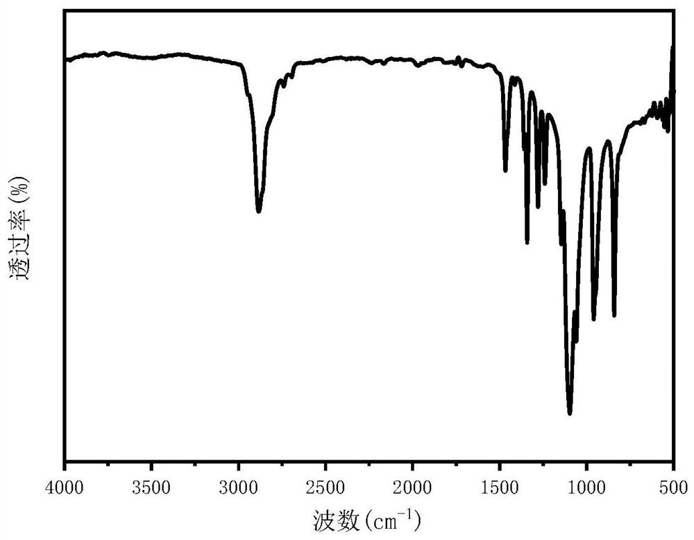 Preparation method of polyethylene glycol/silicon dioxide shape-fixed phase-change material