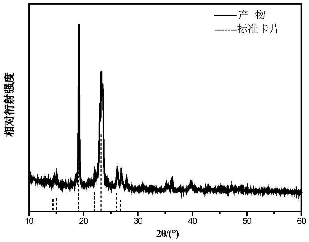 Preparation method of polyethylene glycol/silicon dioxide shape-fixed phase-change material