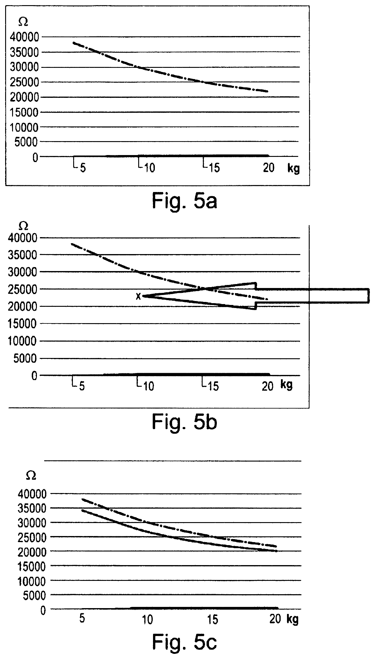 Load-detecting orthosis