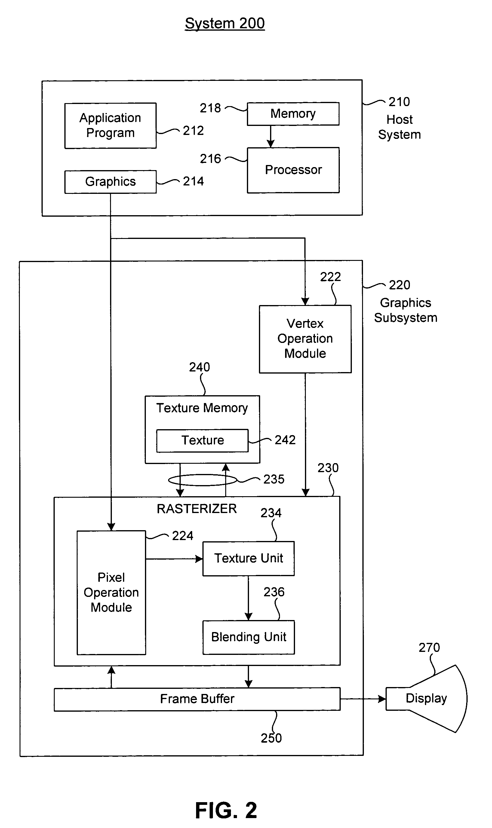 Color computation of pixels using a plurality of vertex or fragment shader programs