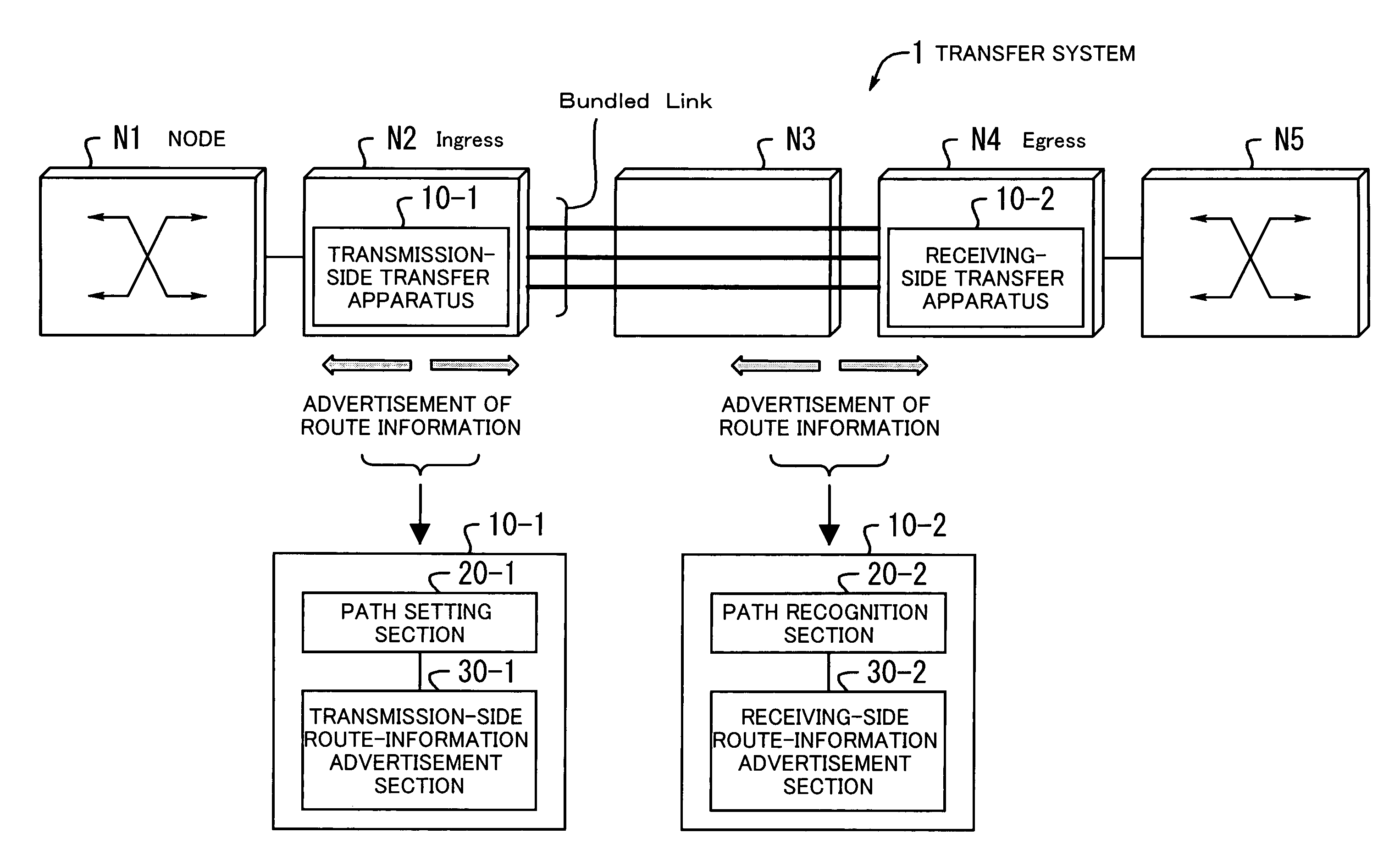 Transfer system