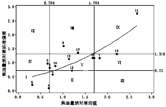 Standardized production method for improving cigarette mainstream smoke index