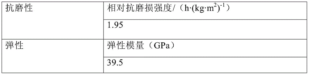 Road patching material with favorable elasticity and abrasion resistance and application thereof