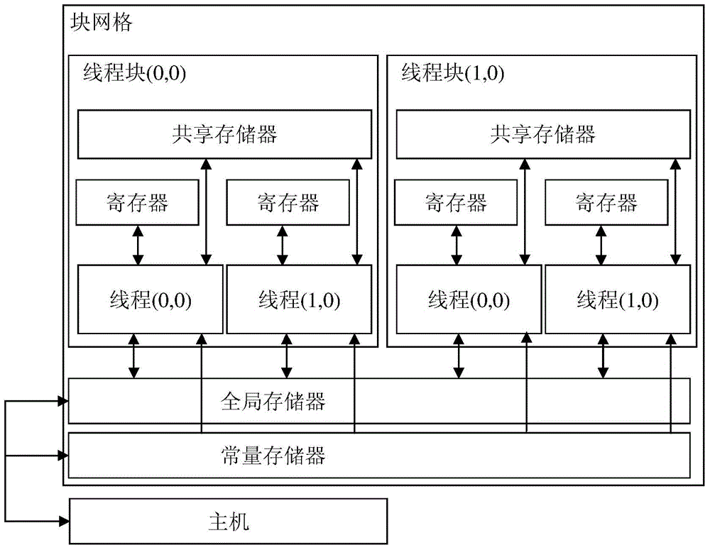 Design method of resonance frequency of circular microstrip antenna