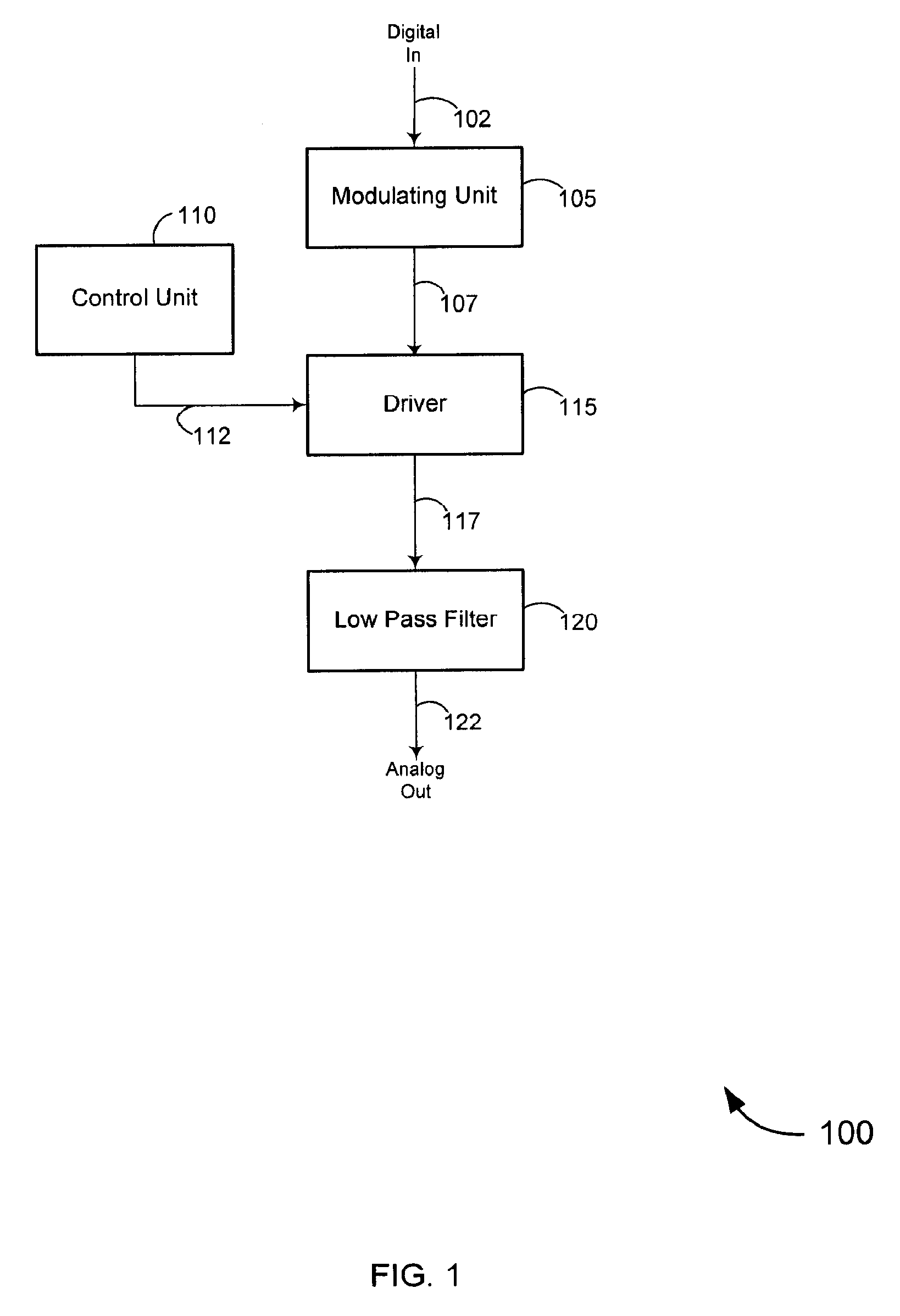 Single bit DAC with tristate driver