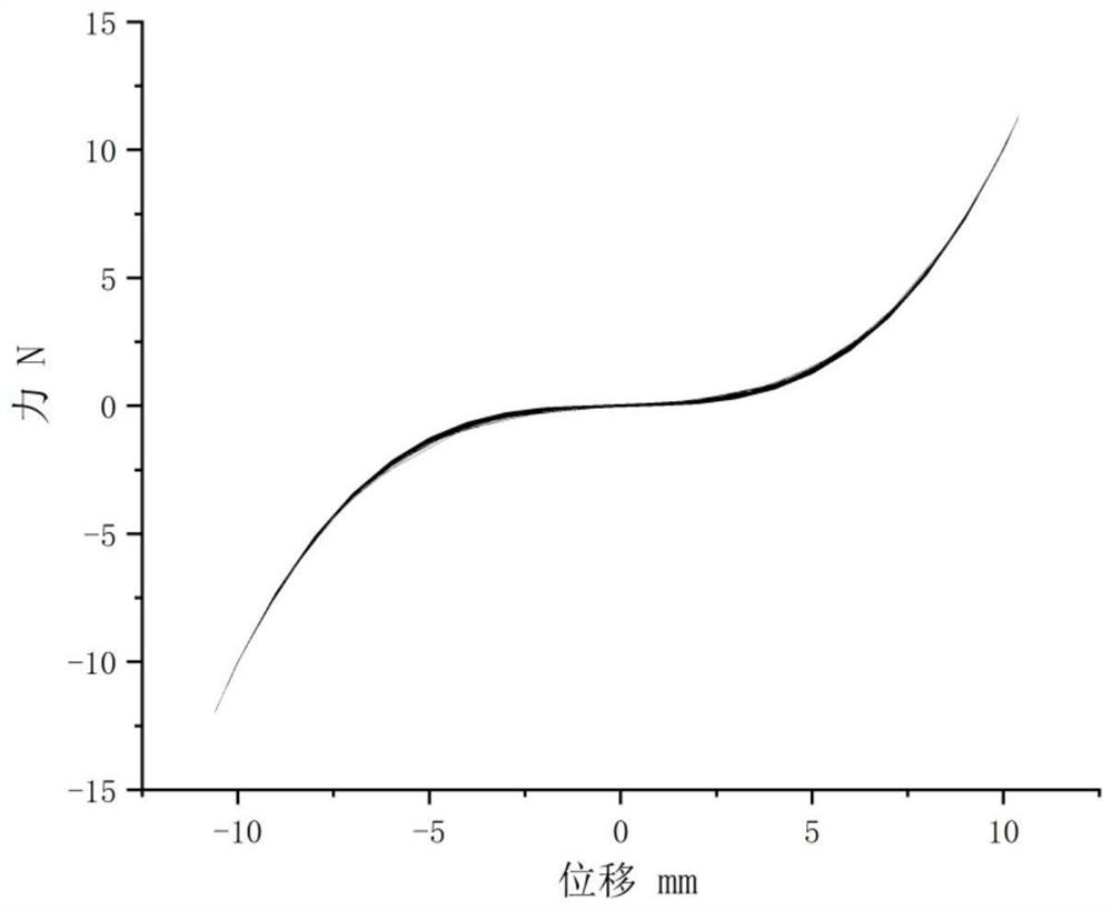 Automobile chassis vibration and noise reduction device based on acoustic black hole effect