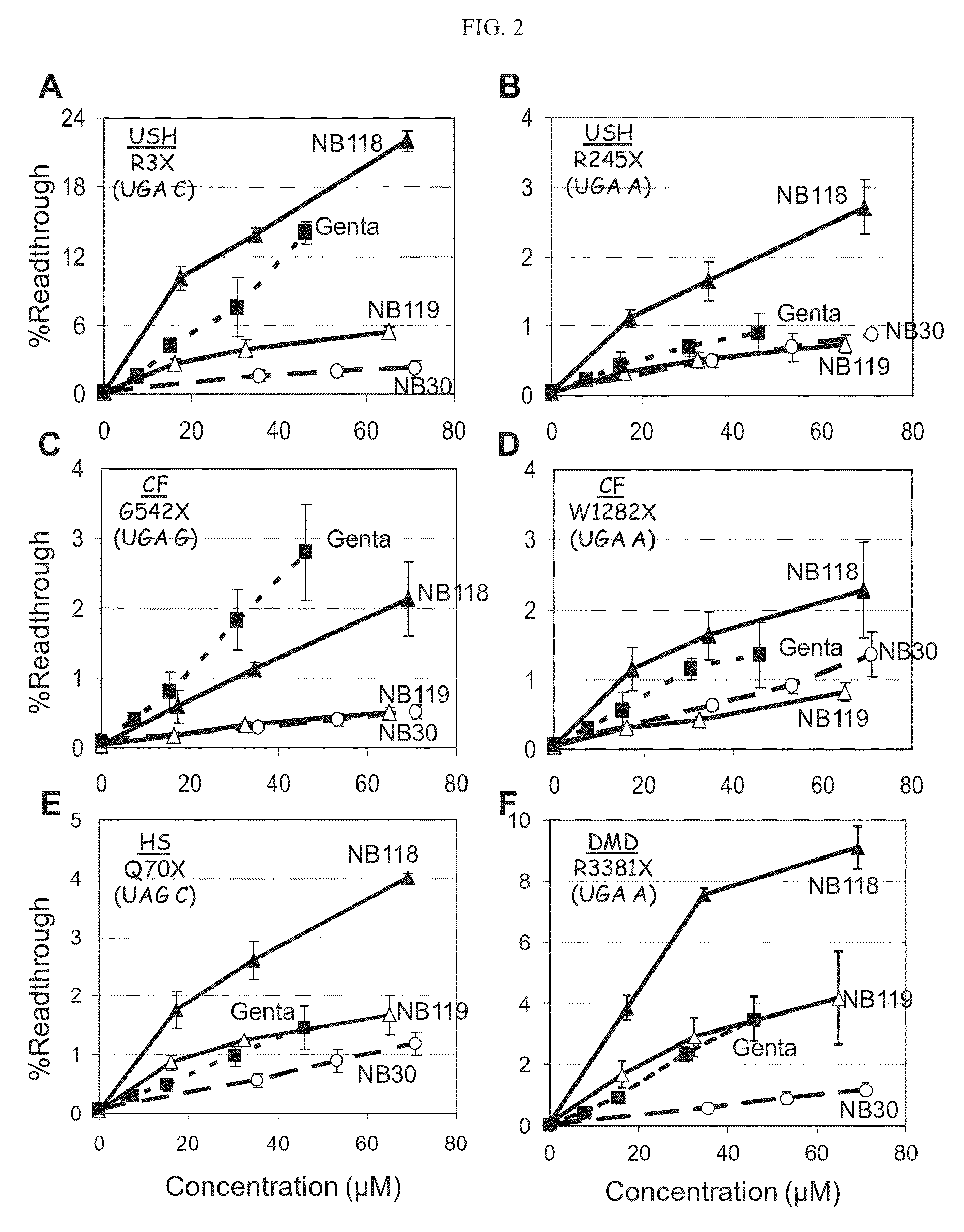 Aminoglycosides and uses thereof in treating genetic disorders