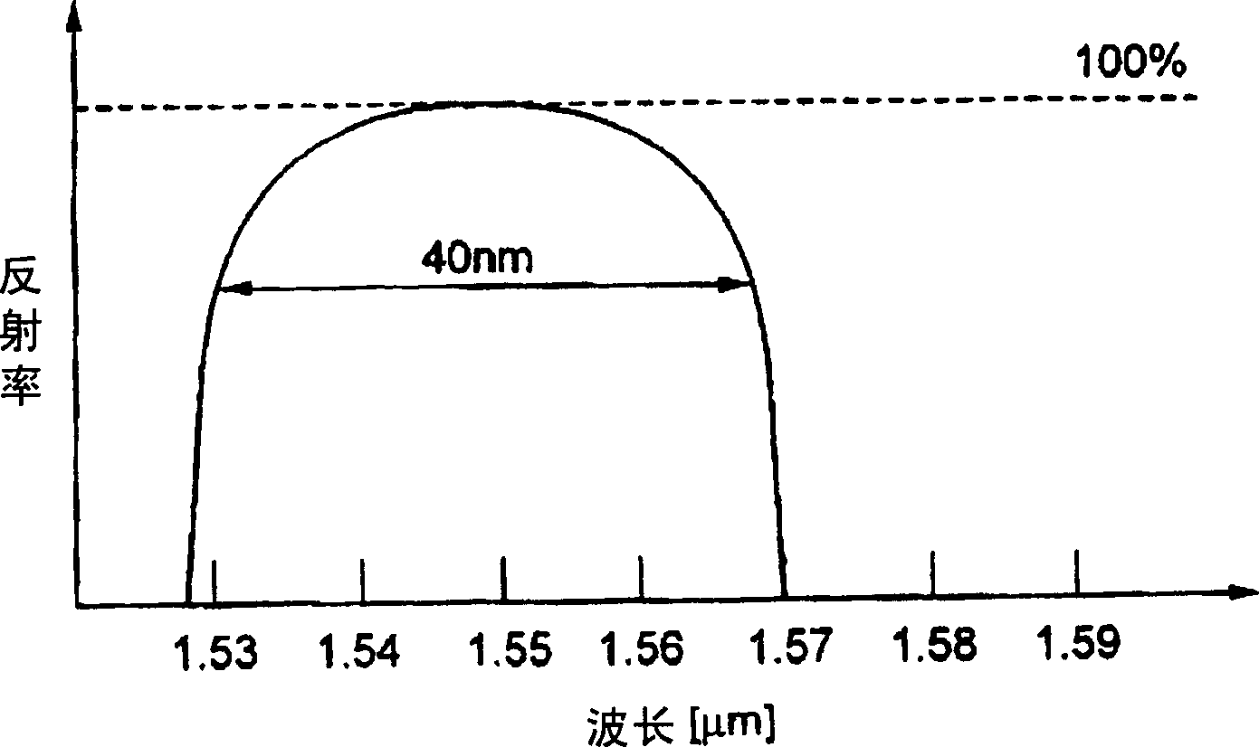 Tunable laser