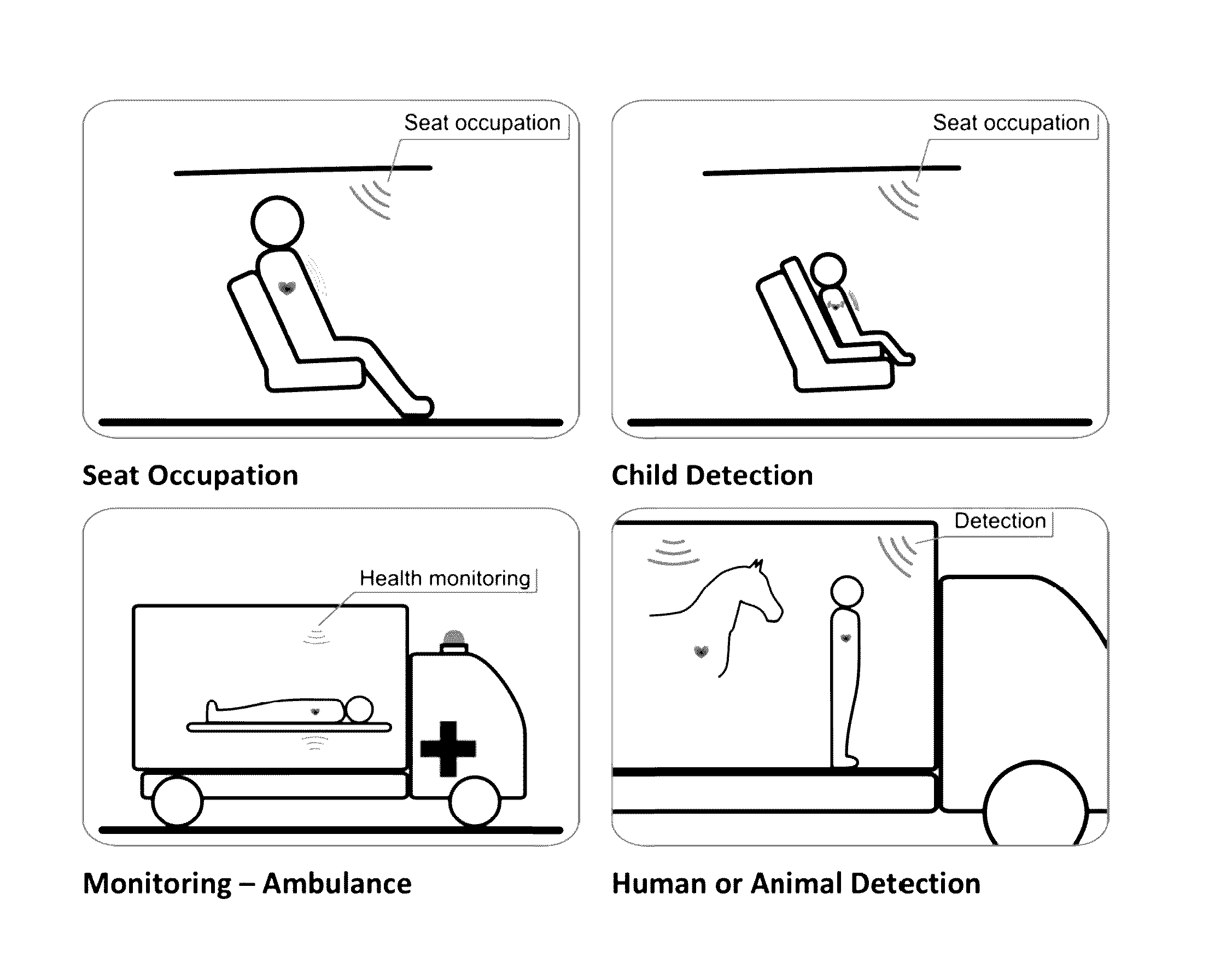 Millimetre-wave seat occupation radar sensor