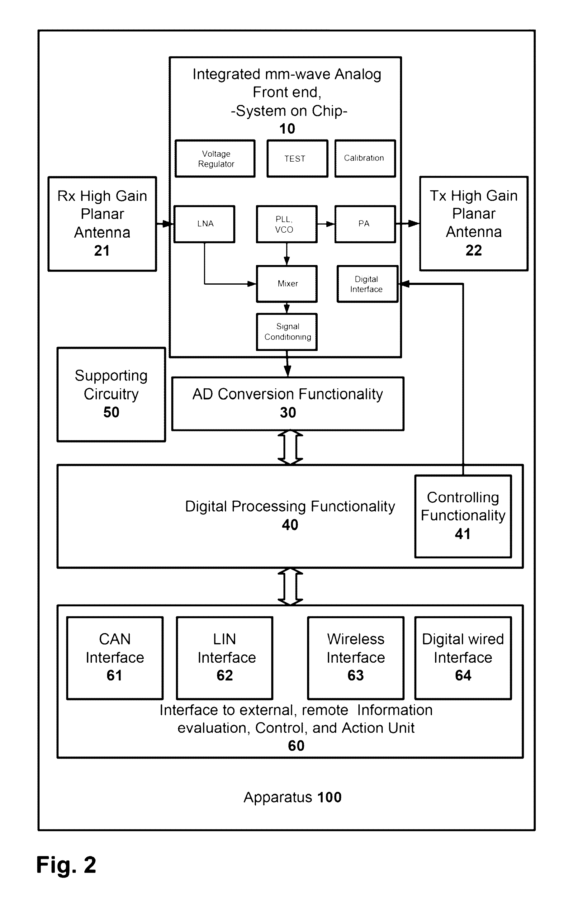 Millimetre-wave seat occupation radar sensor