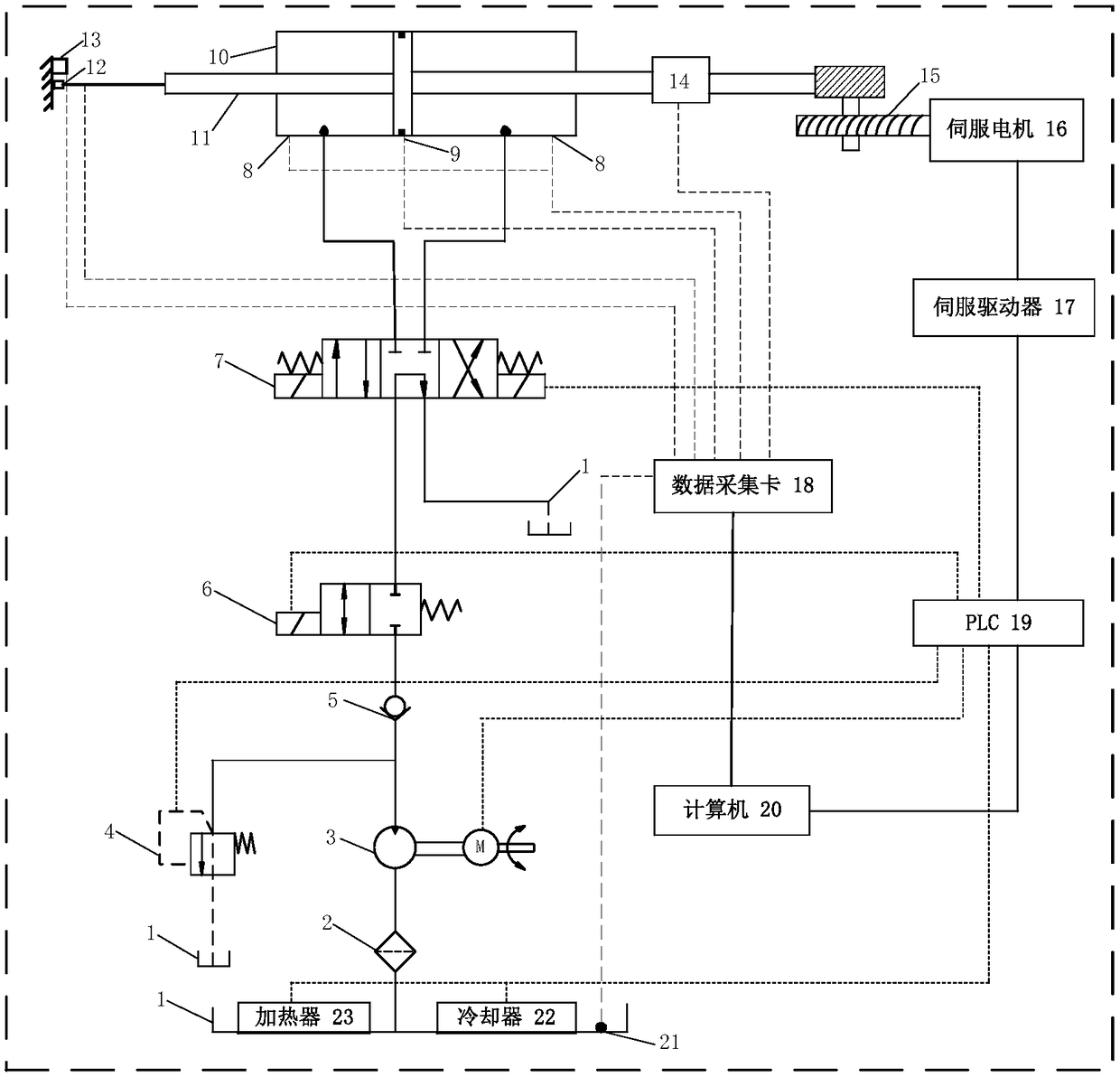 Testing method and device for service fatigue performance of hydraulic reciprocating seal