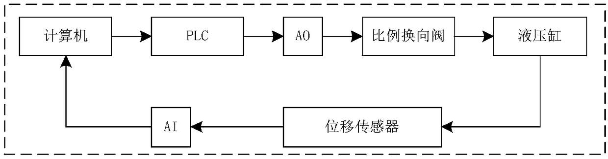 Testing method and device for service fatigue performance of hydraulic reciprocating seal