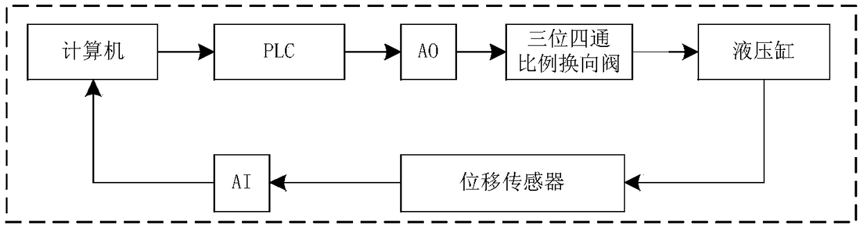 Testing method and device for service fatigue performance of hydraulic reciprocating seal