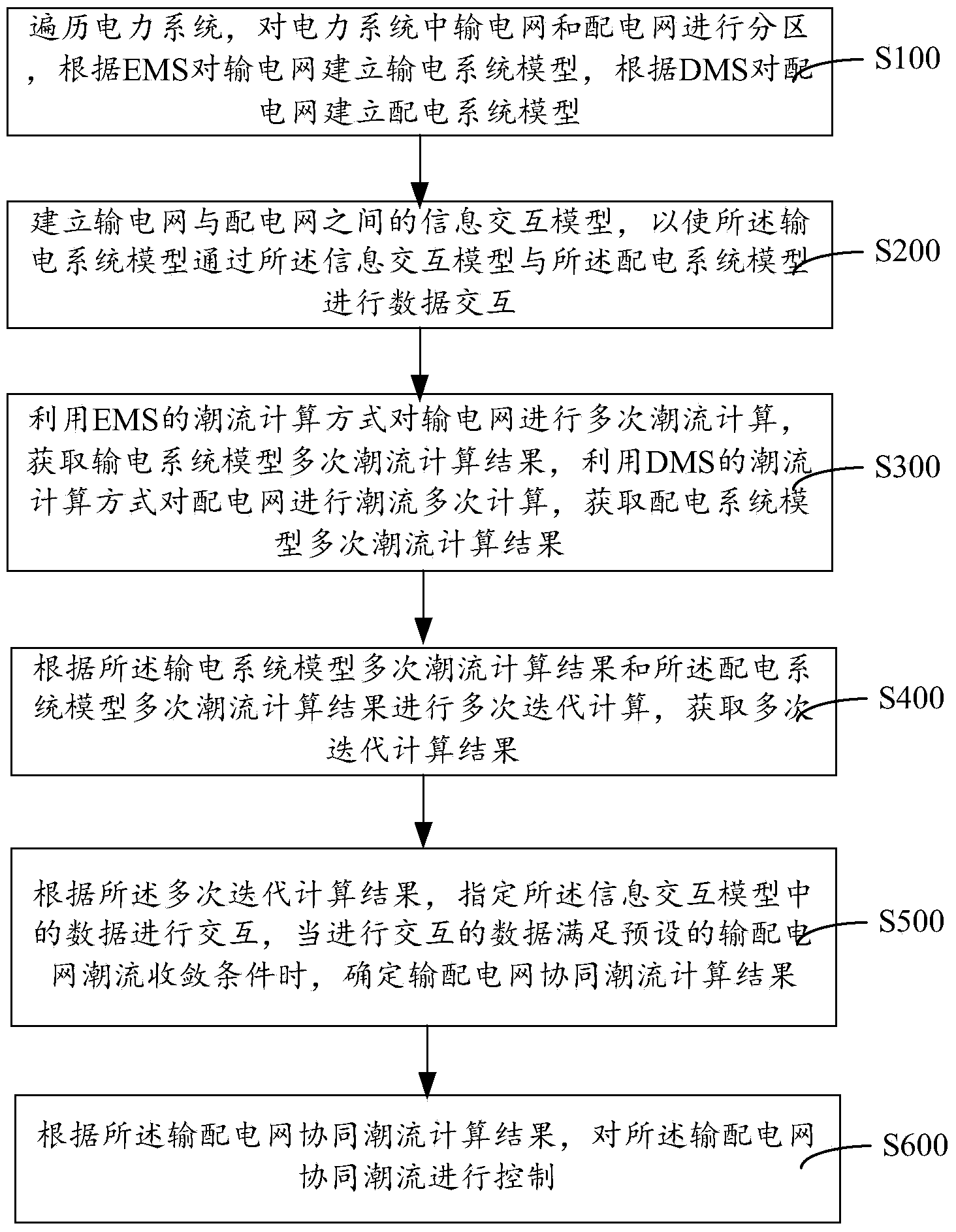 Cooperative power flow control method and system for power transmission network and power distribution network