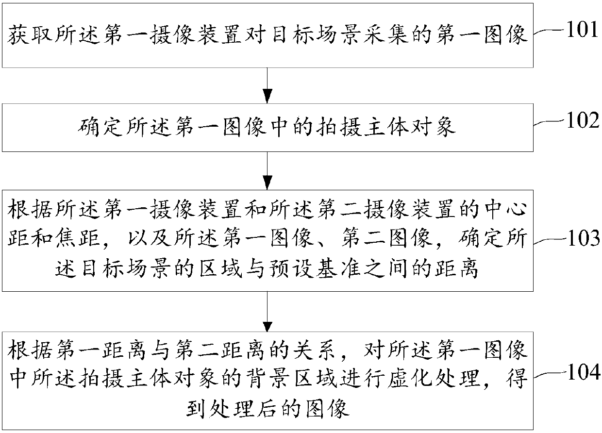 Image processing method, image processing apparatus and mobile terminal