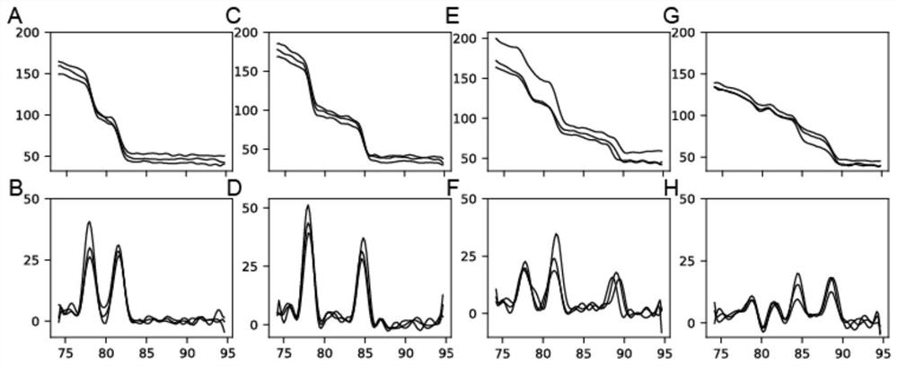 Multiple digital nucleic acid analysis device and analysis method based on melting curve